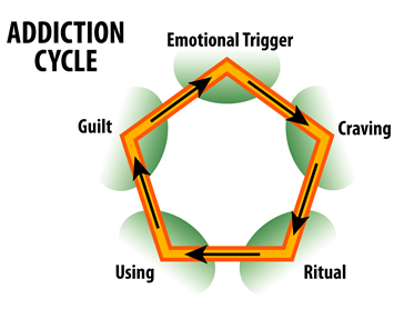 Canadian drug and alcohol recovery
