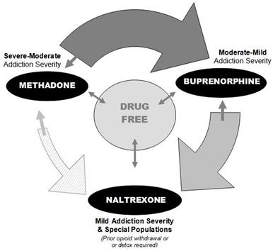 Canadian drug and alcohol recovery
